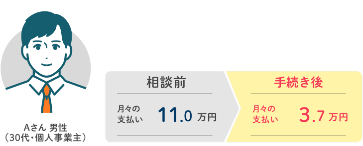 Aさん 30代・男性