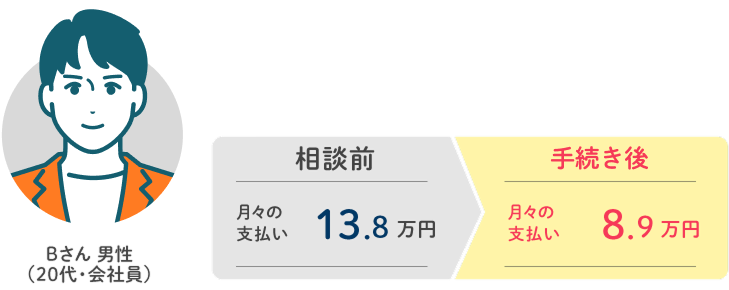 Bさん 20代・男性・会社員