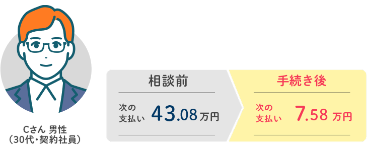 Cさん 30代・男性・契約社員