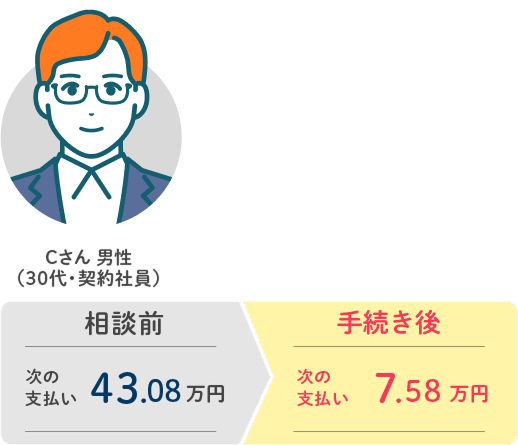 Cさん 30代・男性・契約社員